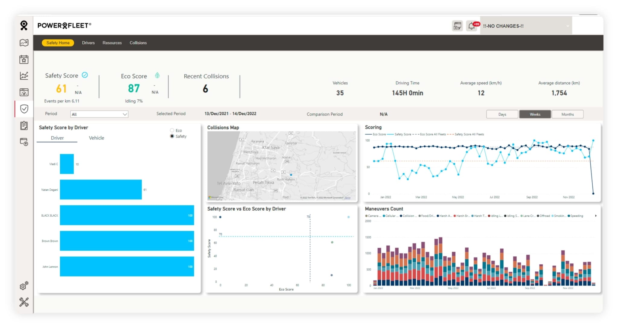 Drive Profitability and Data-Driven Insight