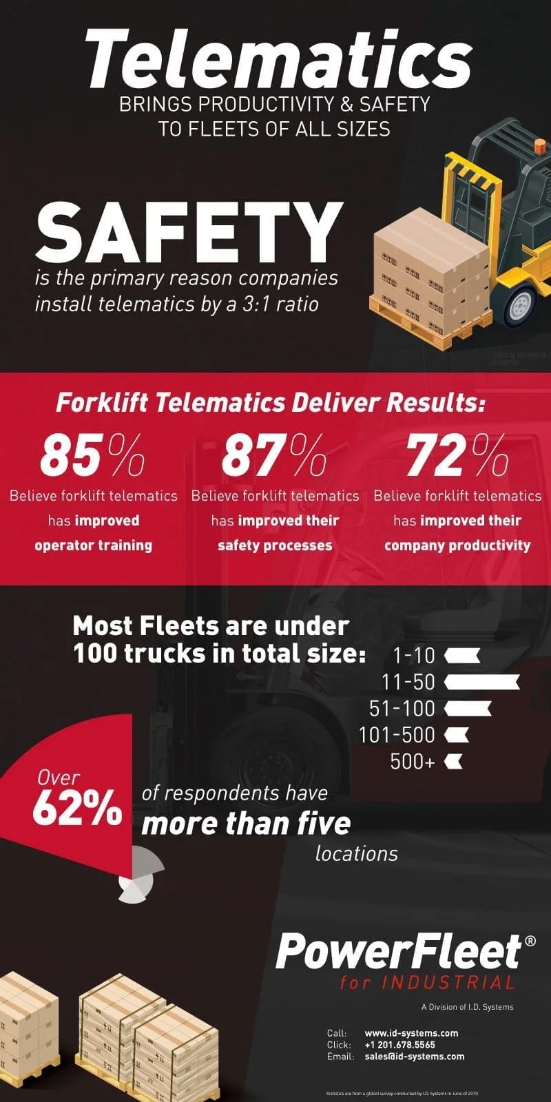 PF4I 2019 07 Infographic FINAL